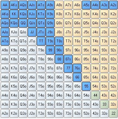3-Bet-only-Range 3-Bet-only-Range