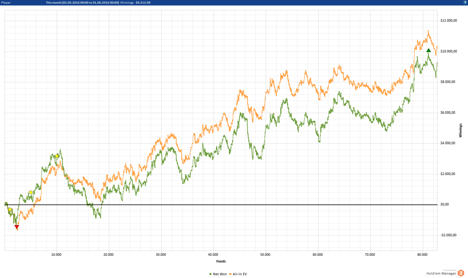 aaart graph