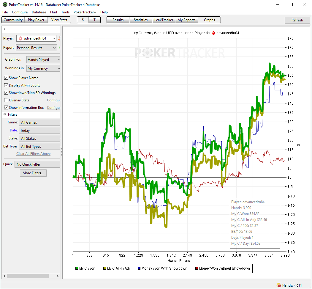 poker graph