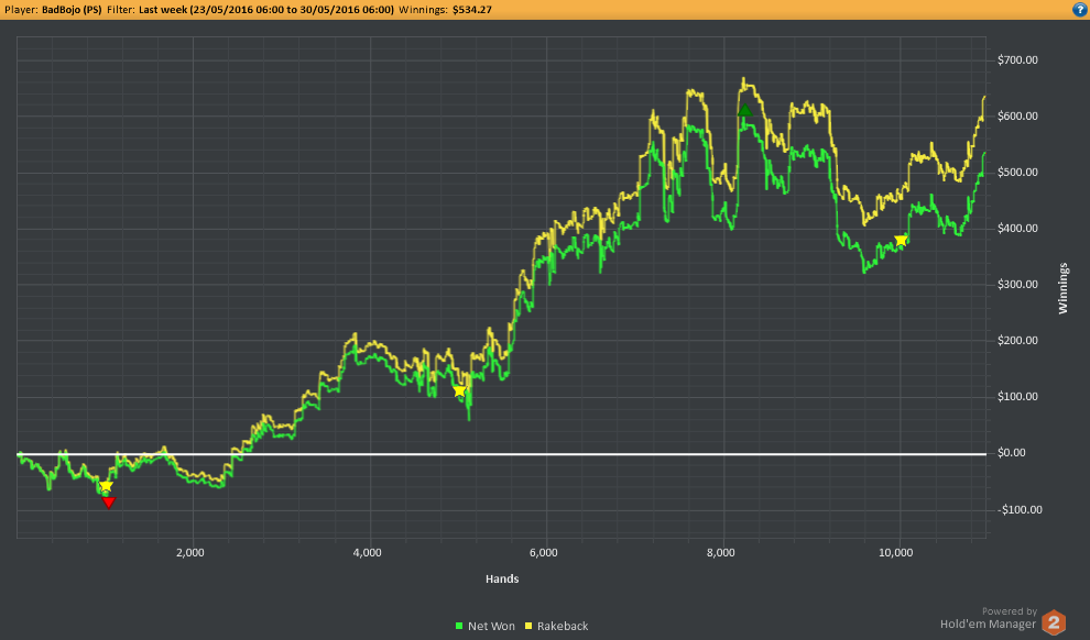 poker graph