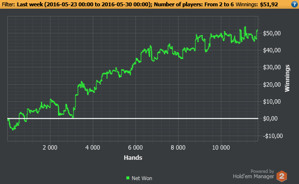 poker graph
