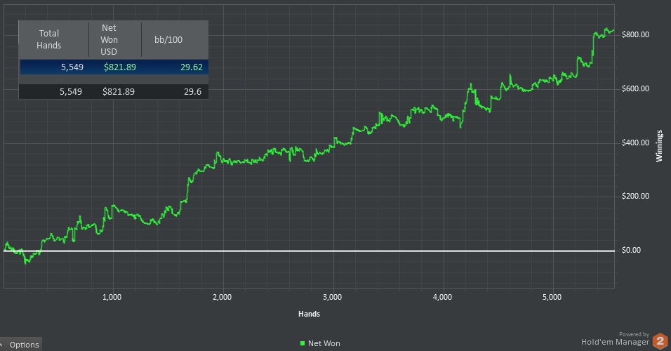poker graph