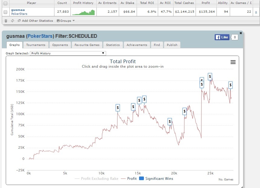 gusma graph