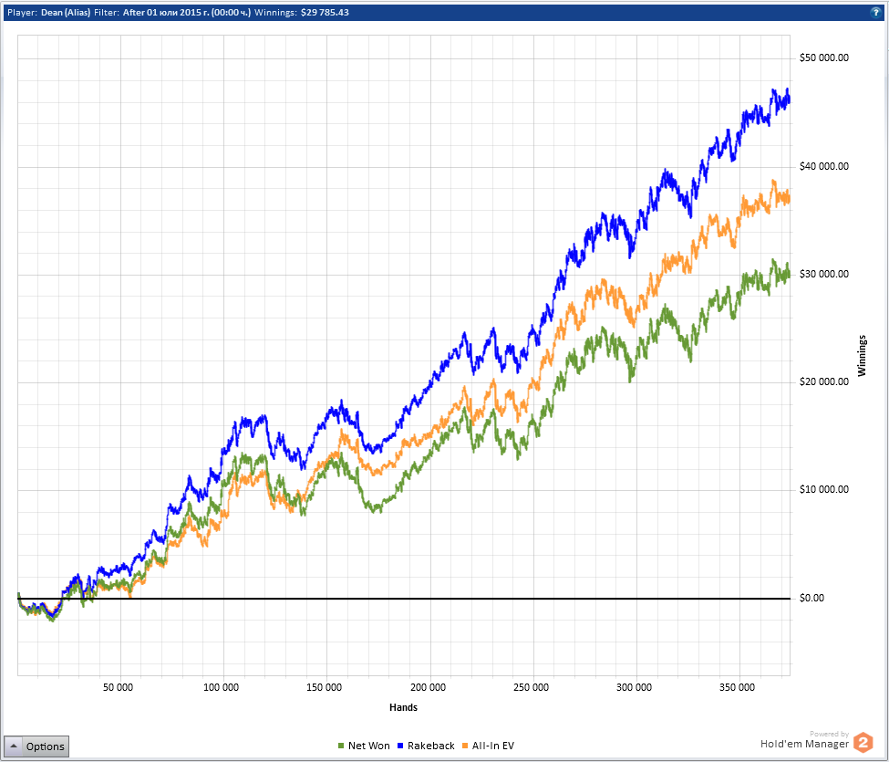 DeanD pokerstrategy.com