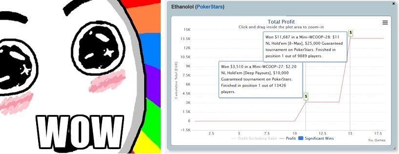 ethanolol two wins ethanolol two wins