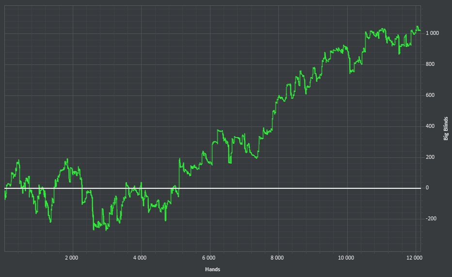 poker graph