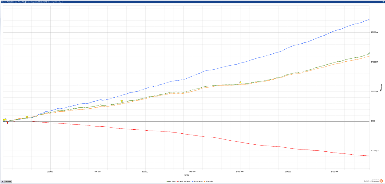 NL2 sick graph