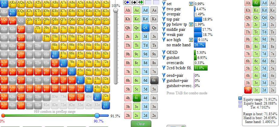 Ranges on the flop