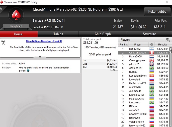 Pinchazo enorme de GeoGonzalo GeoGonzalo 2do lugar evento #2 Micromillion Marathon