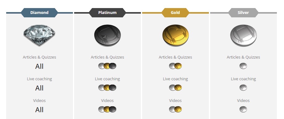 buy a status upgrade