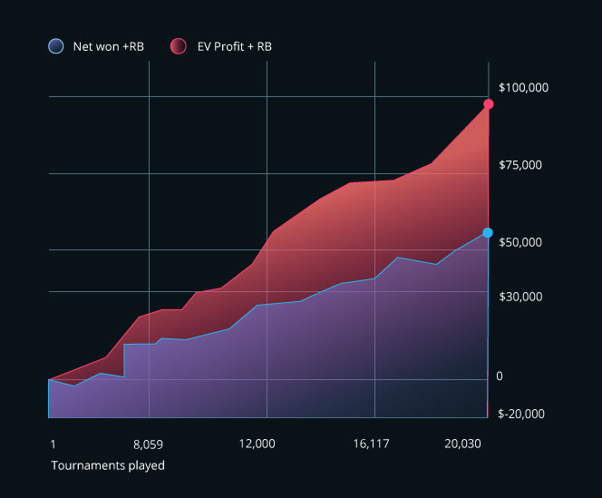 Alvaro Graph