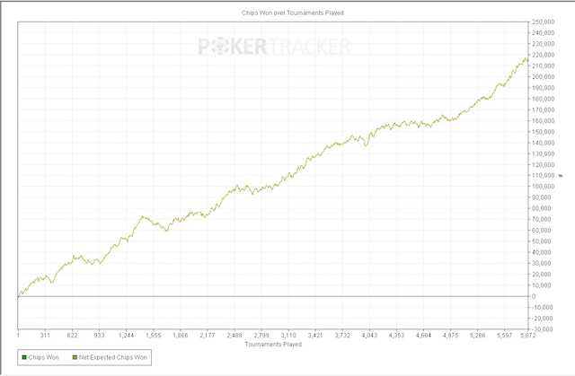 coffeeyay's graph