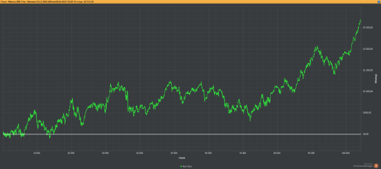 Graph Graph
