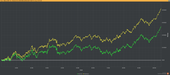 Graph RB Graph RB