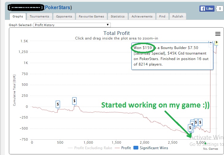 poker graph