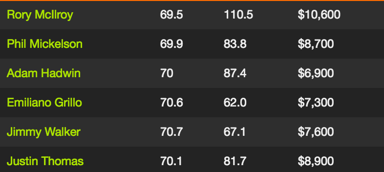 DFS picks