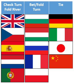 Flags