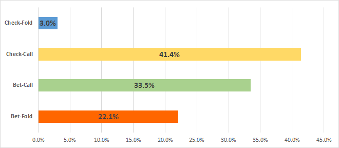 poll results