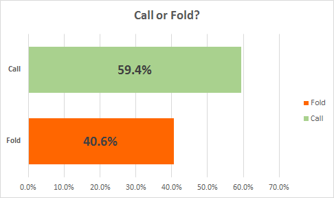 Poll results Poll Results