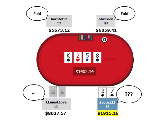 NL5k High Stakes Analyse