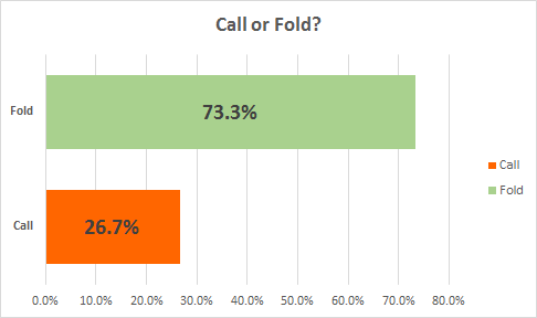 Poker Poll Poker Poll