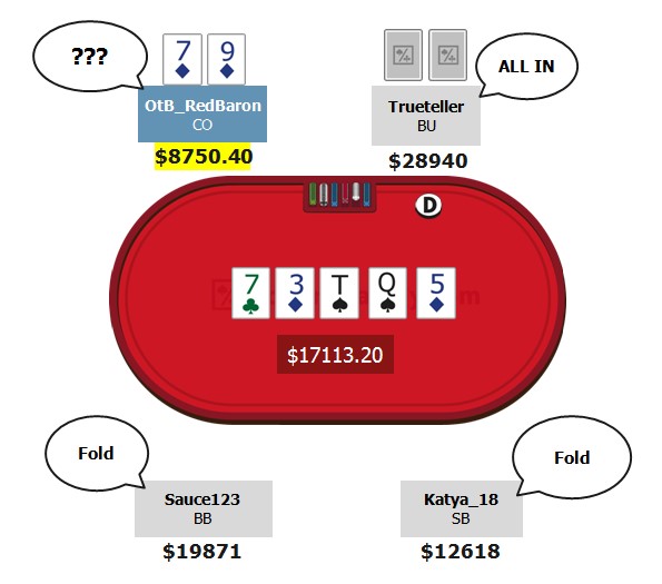 NL10k High Stakes Analysis
