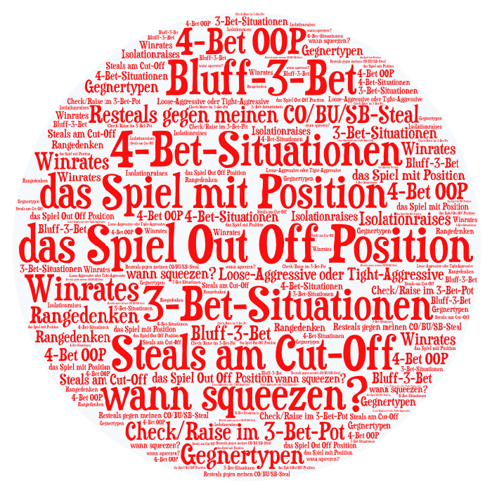 wordcloud poker