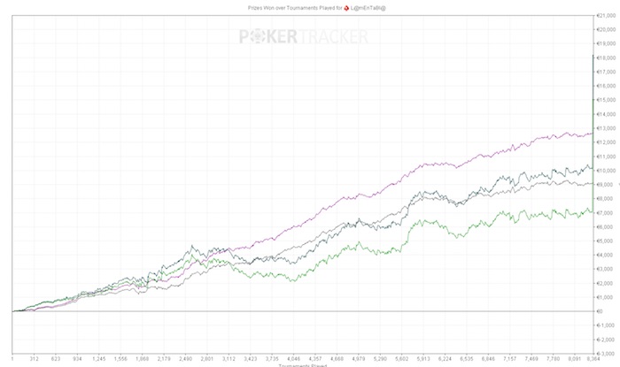 spinlegends graph