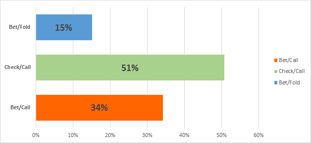 Poll results