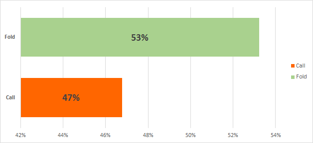 Poll results