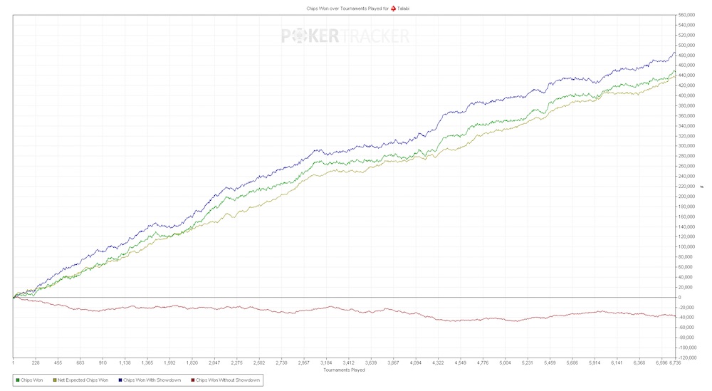 Squad77's graph since joining SpinLegends
