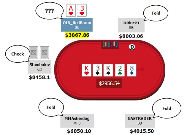 Auslösung Pokerhand