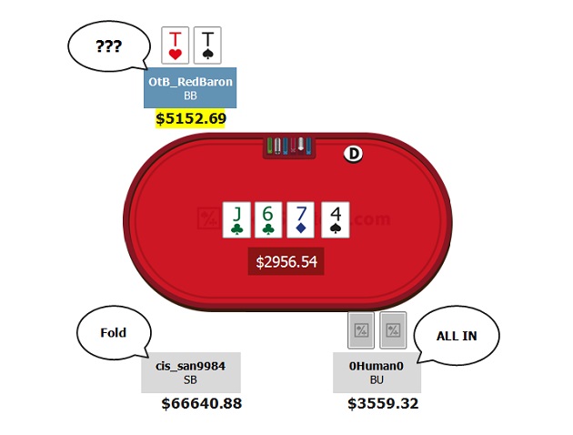 Ausl&ouml;sung Pokerhand