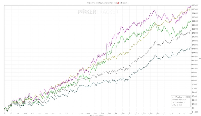 firstclassfree poker grafico