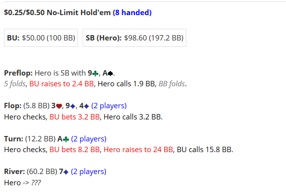 Hand of the week Hand of the week
