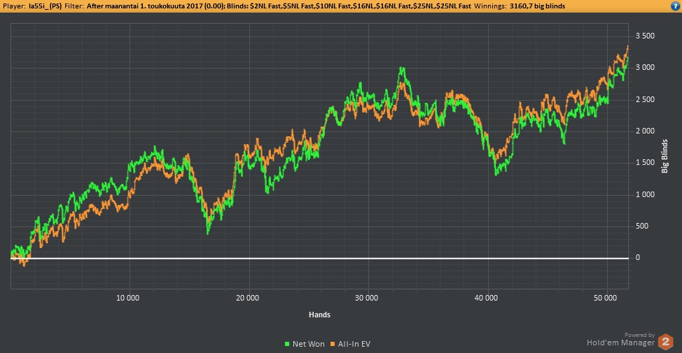 poker graph