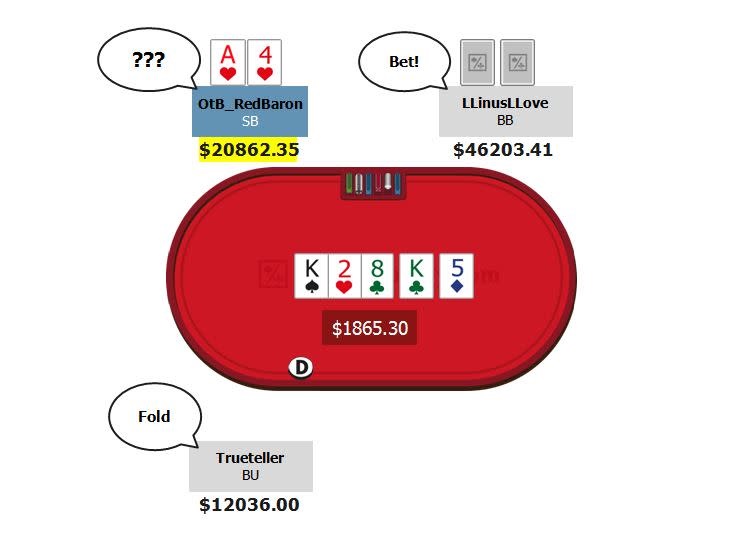 high stakes analysis