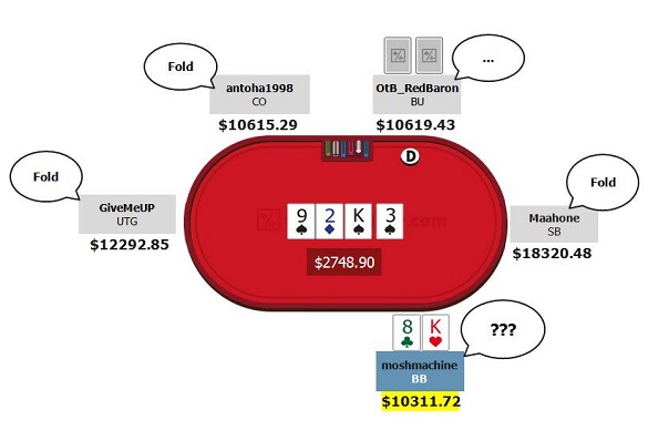 nl high stakes analysis