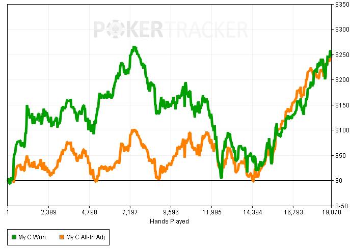PLO buffet