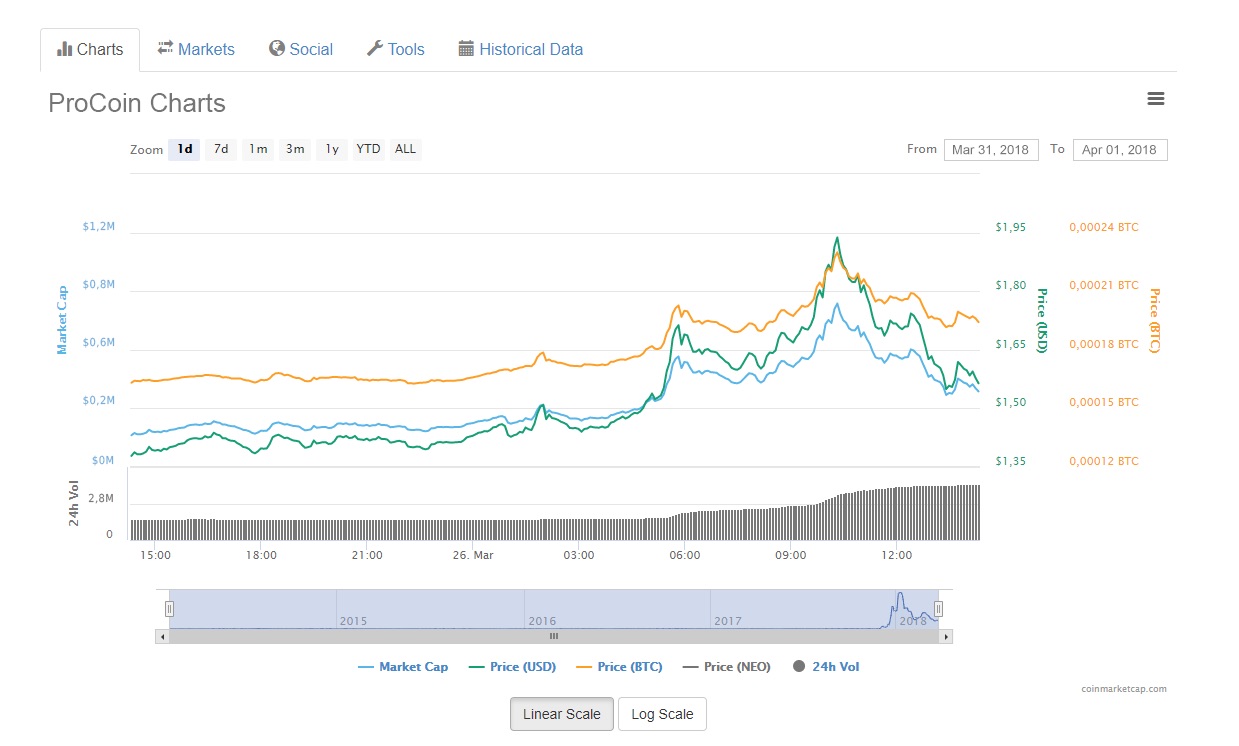 procoin