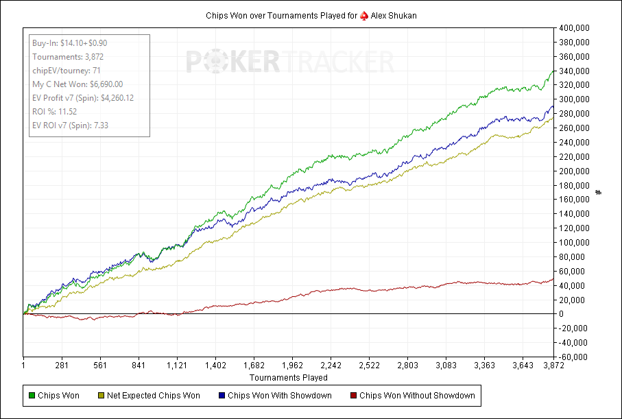 Shukan1991's graph at the $15 limit