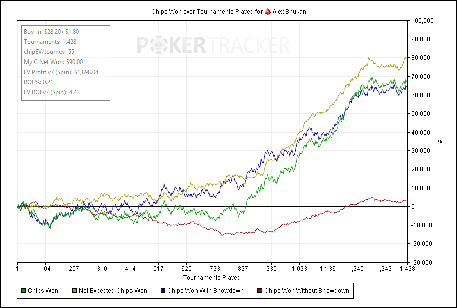 Shukan1991's graph at the $30 limit