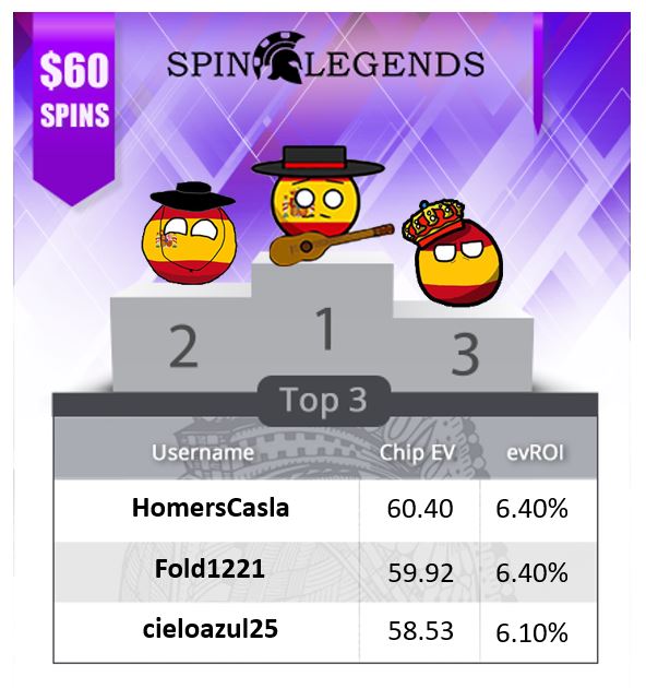 spinlegends winners