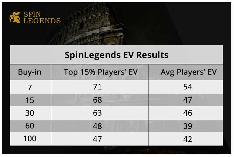 spinlegends winners