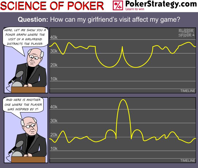 Funny Poker Cartoons Poker graph