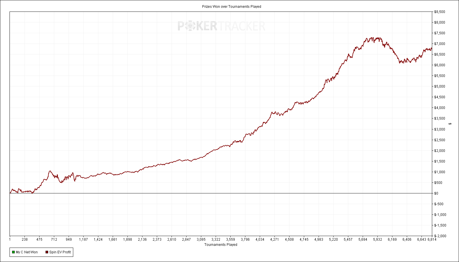 spinlegends graph