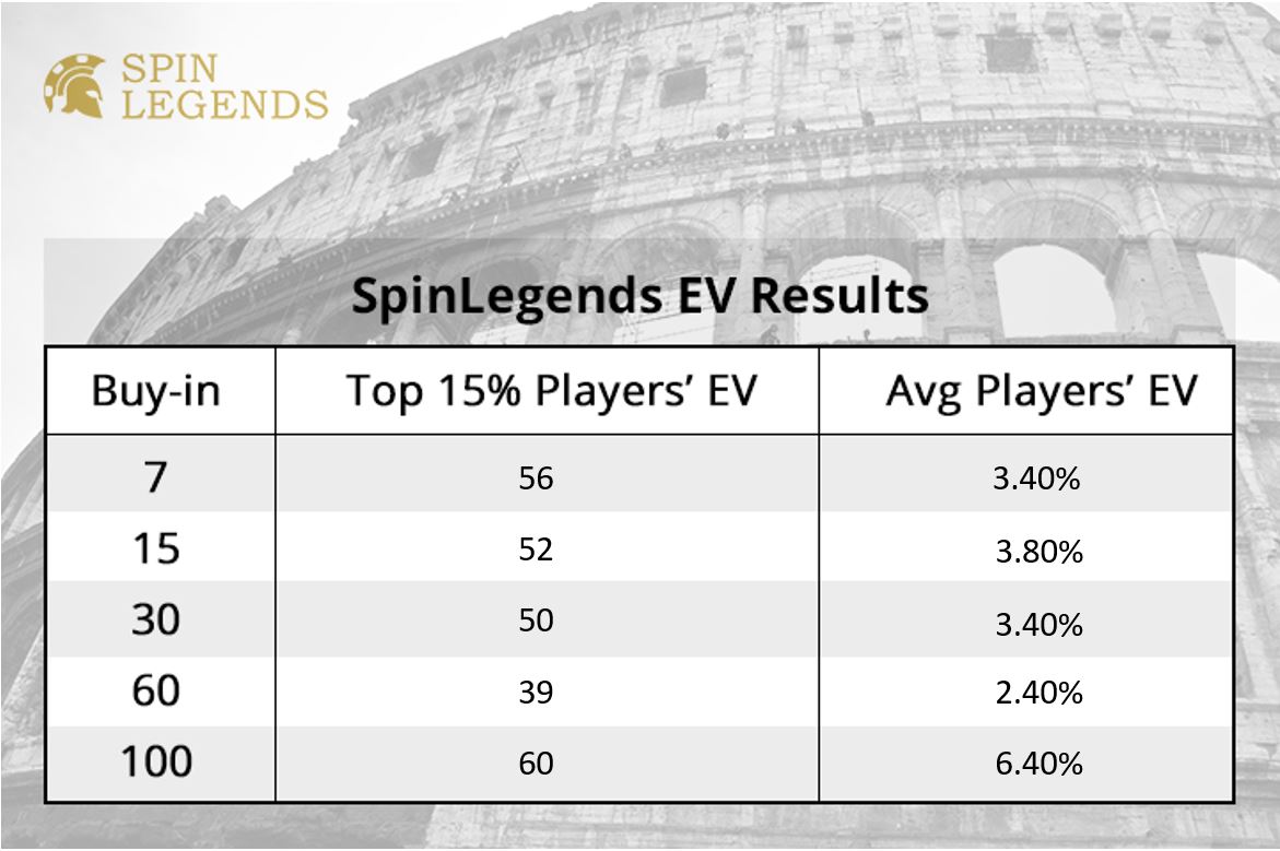 spinlegends winners