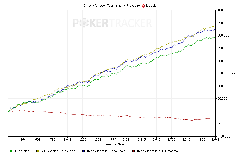 spin go poker