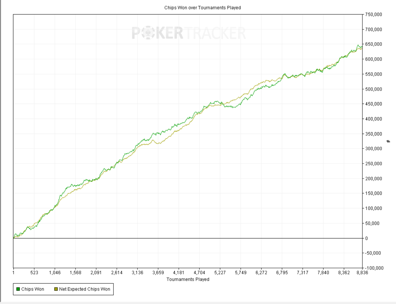 spinlegends graph