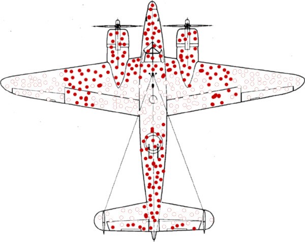 survivor bias